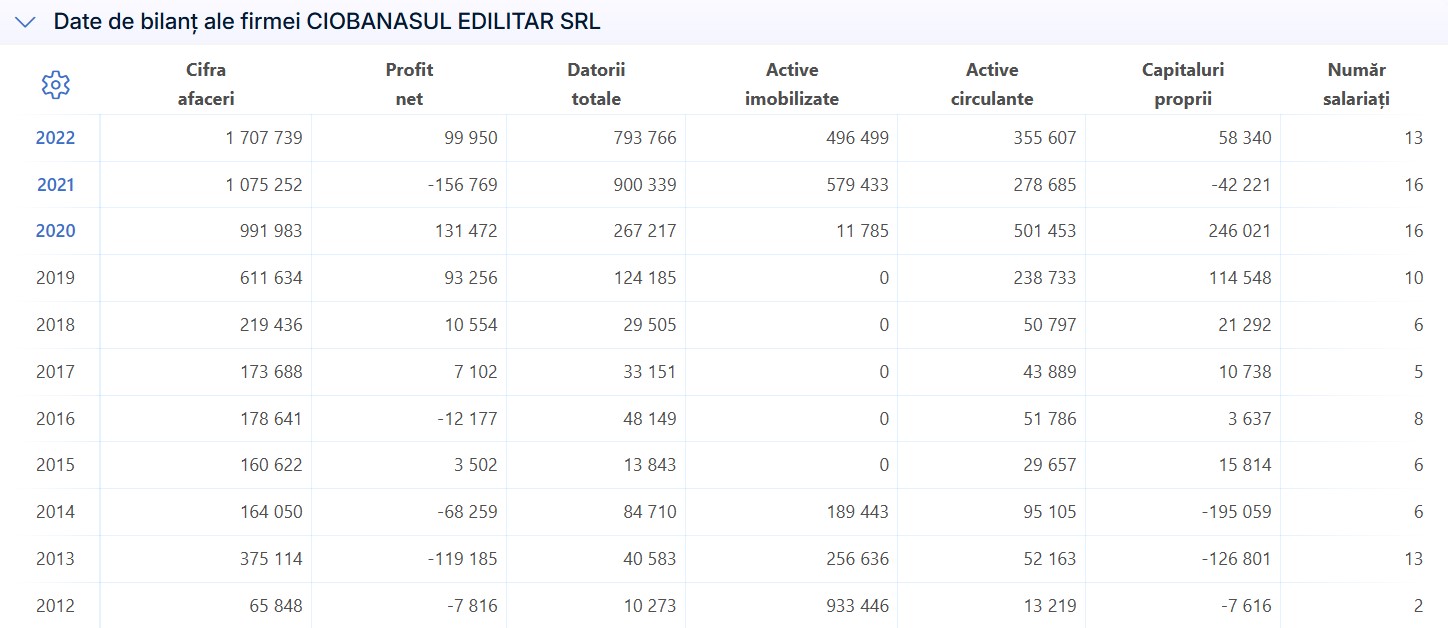 Primăria Ciobanu Ciobănasul Edilitar SRL