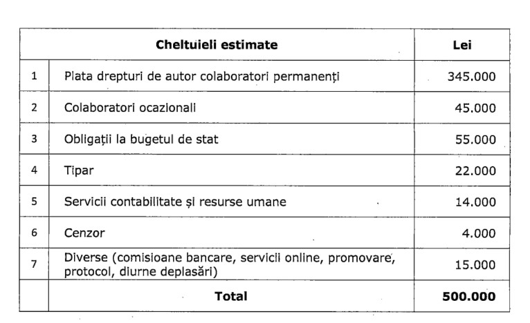 Fundația Pontica cheltuieli