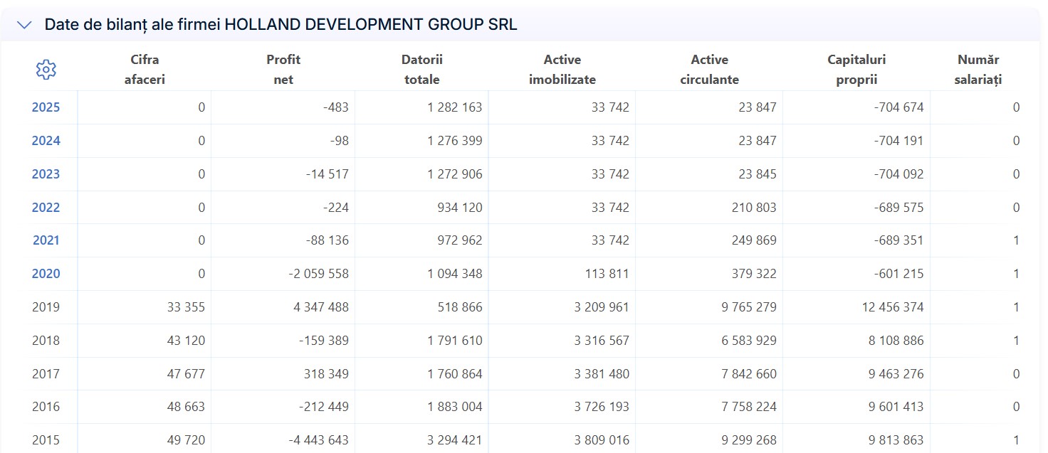 Holland Development Group SRL Dosarul Retrocedărilor