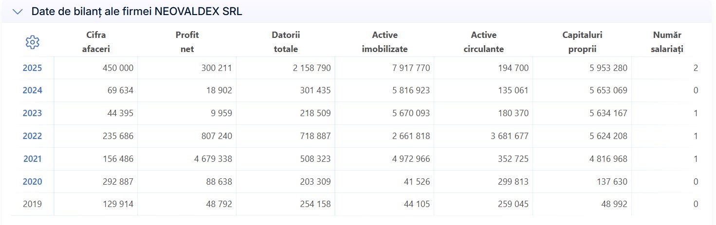 Neovaldex cifre HCL Radu Mazăre Satul de Vacanță