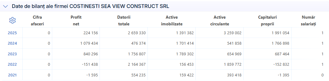 COSTINESTI SEA VIEW CONSTRUCT SRL din Costinești