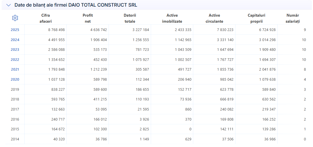 SC DAIO Total Construct SRL