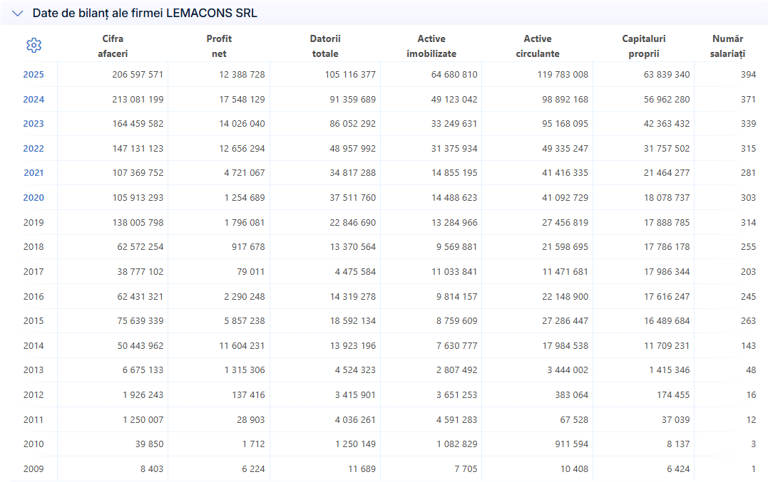 SC LEMACONS SRL
