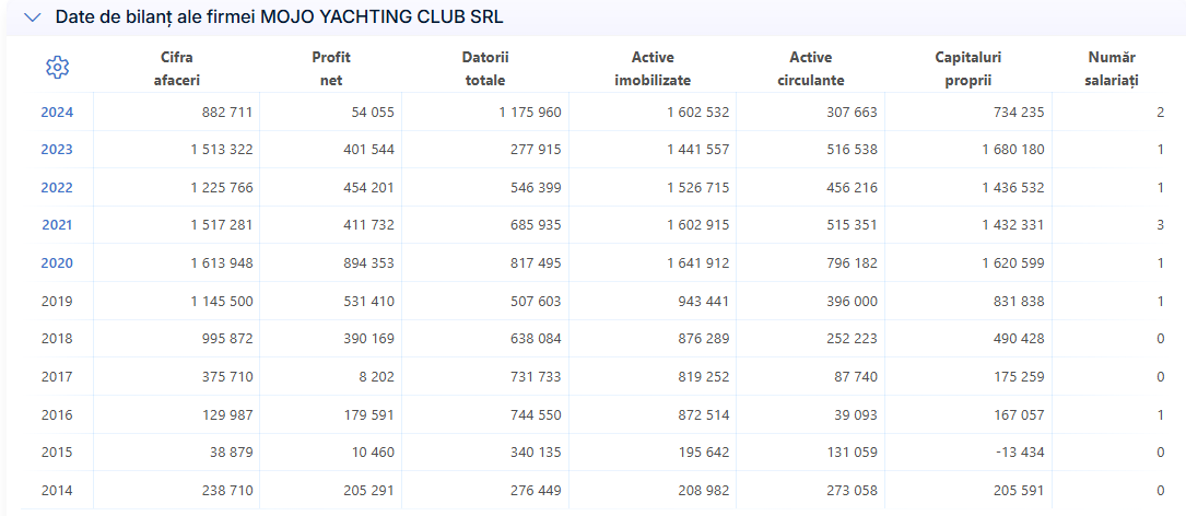 SC MOJO YAHTING CLUB SRL