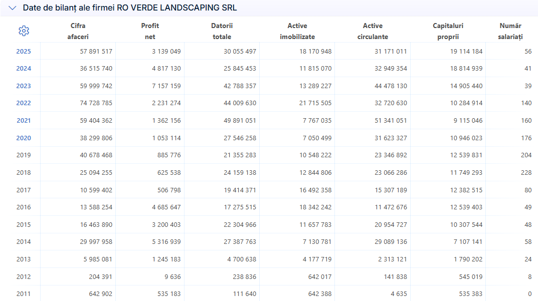 RO VERDE LANDSCAPING SRL