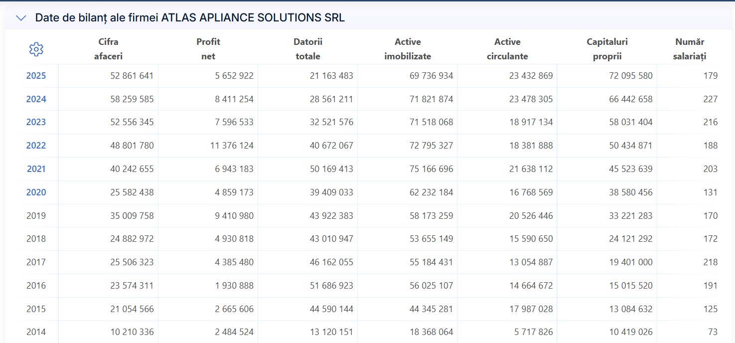 Atlas Apliance Solutions SRL