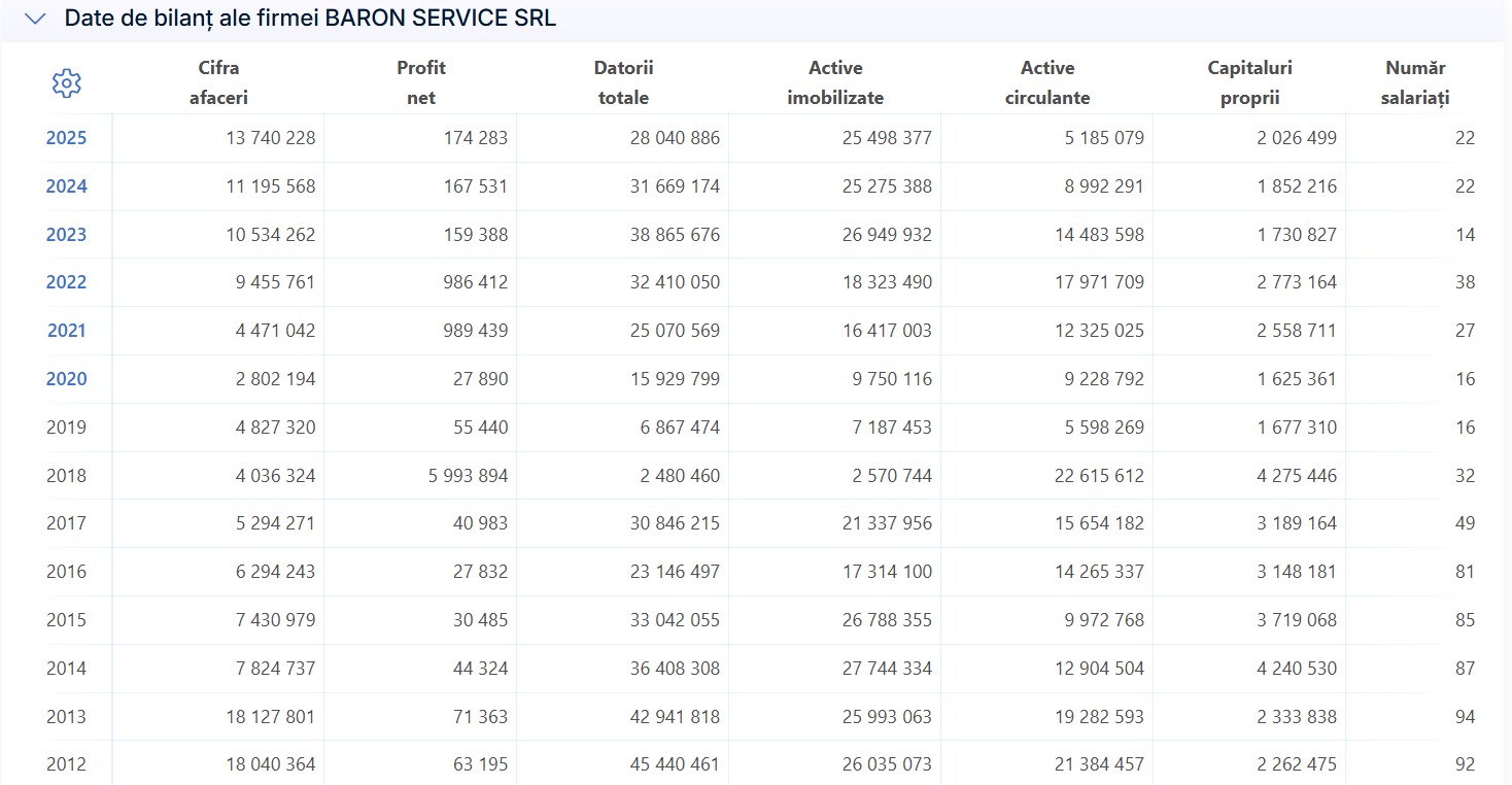 Donchi Pufleni Baron Service SRL