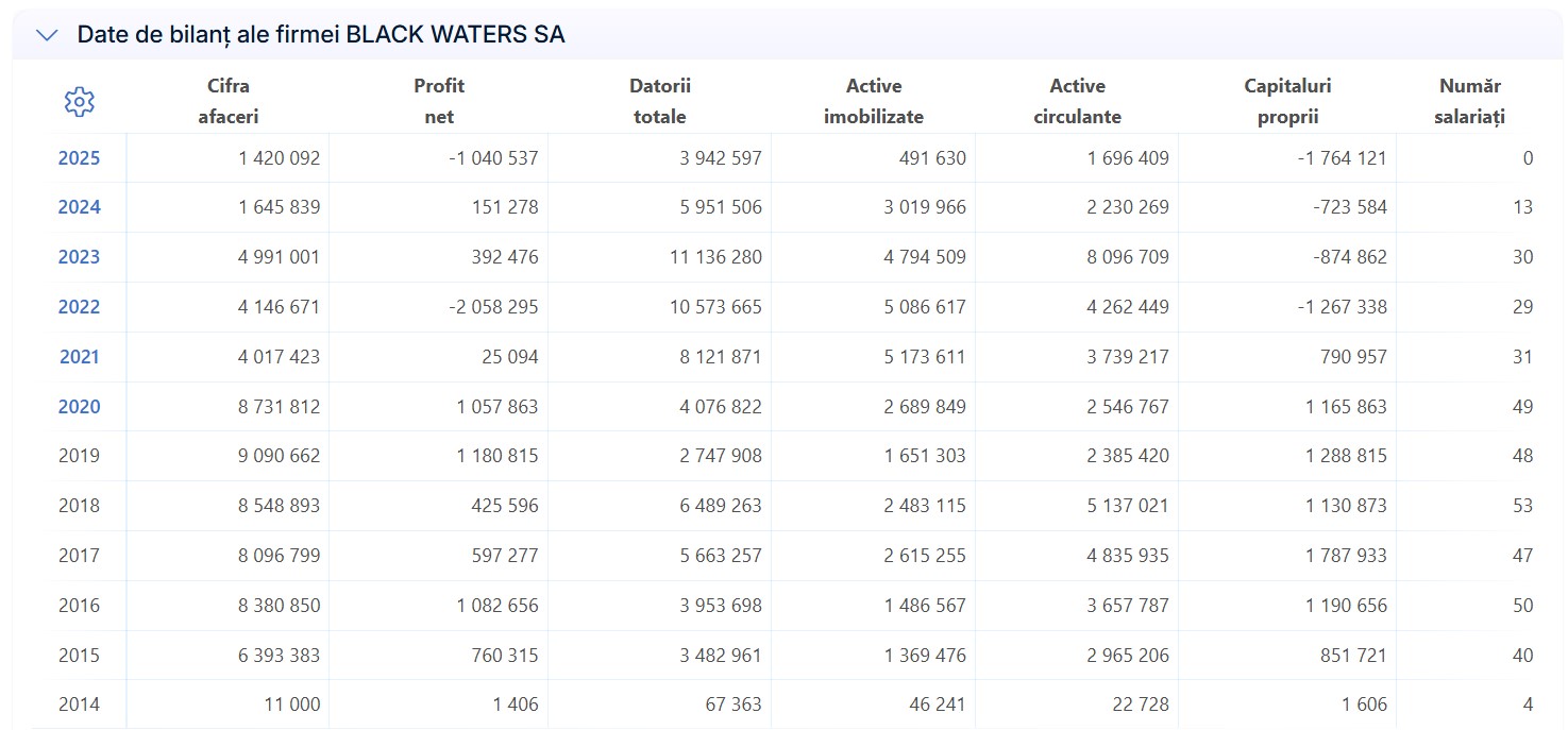 Black Waters SA