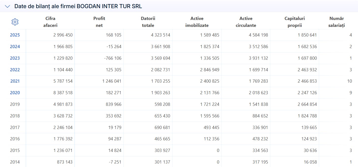 daune morale Bogdan Inter Tur SRL