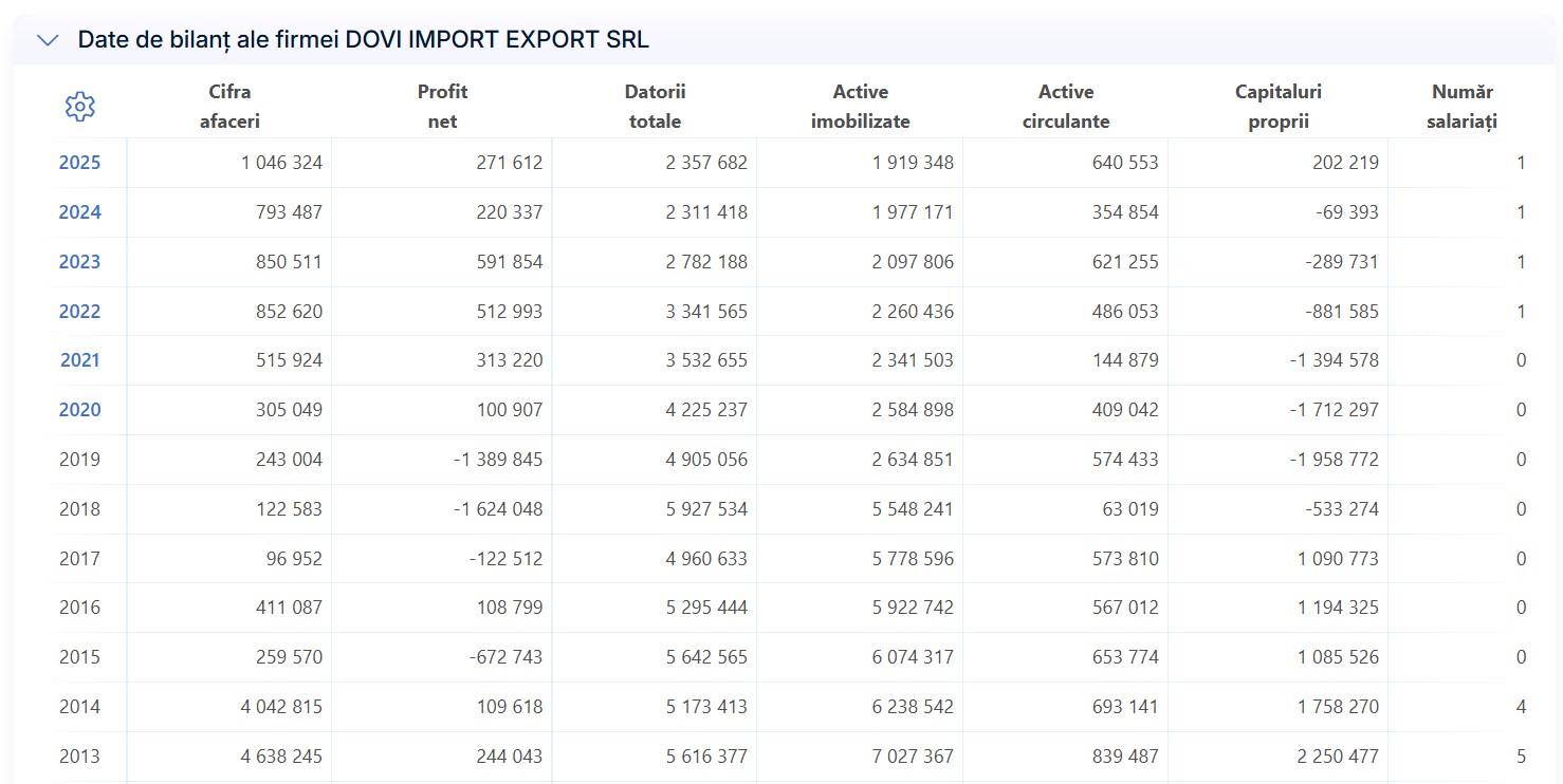 Dovi Import Export SRL