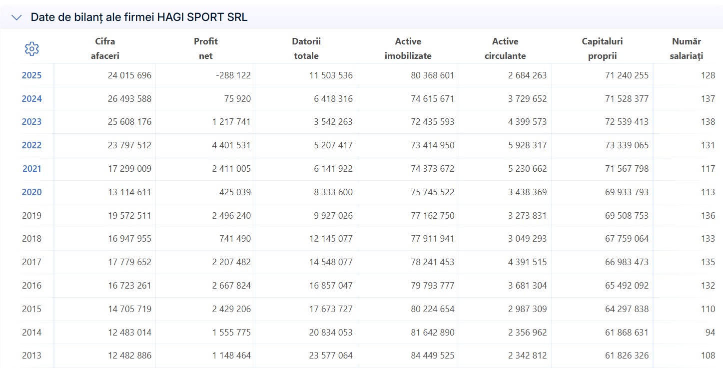 Hagi Sport SRL