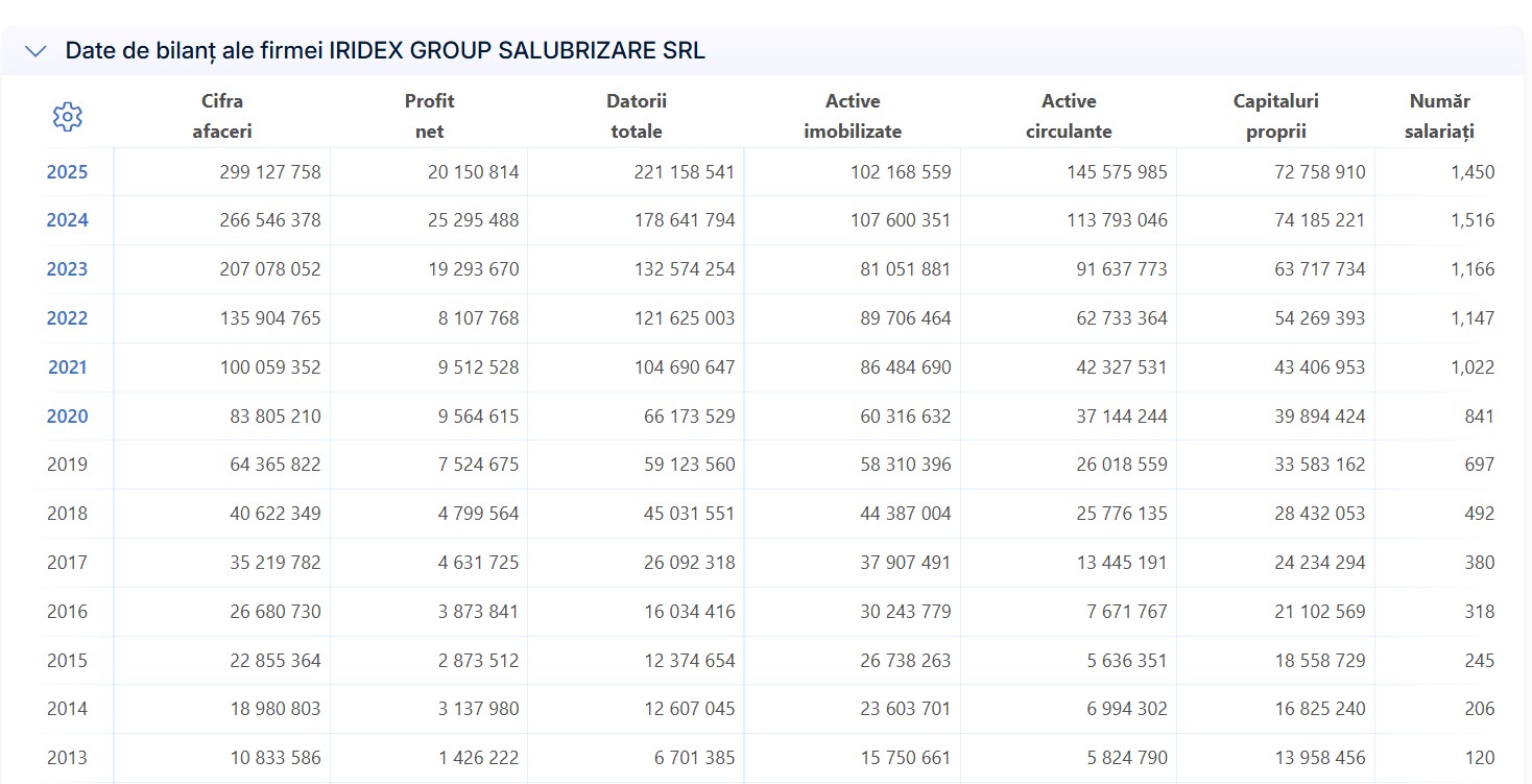 Iridex Group Salubrizare SRL Primăria Hârșova