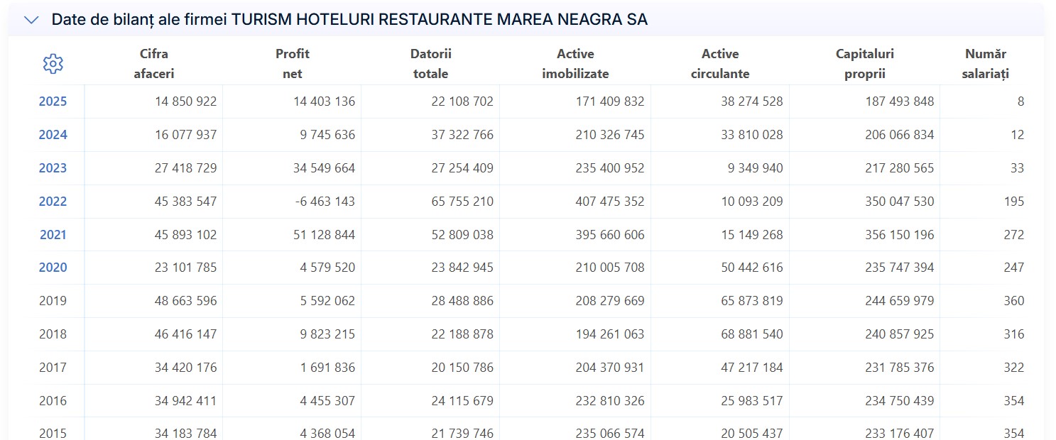 THR Marea Neagră SA