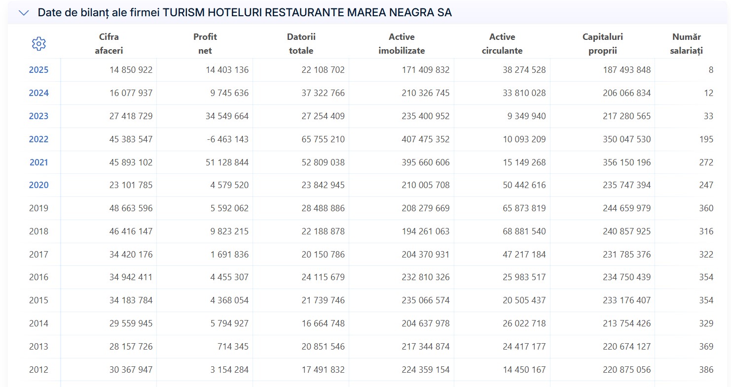 THR Marea Neagră SA