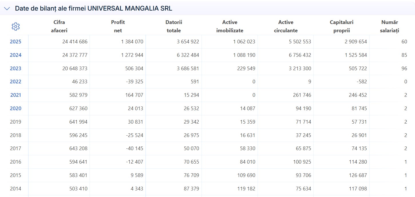 Universal Mangalia SRL