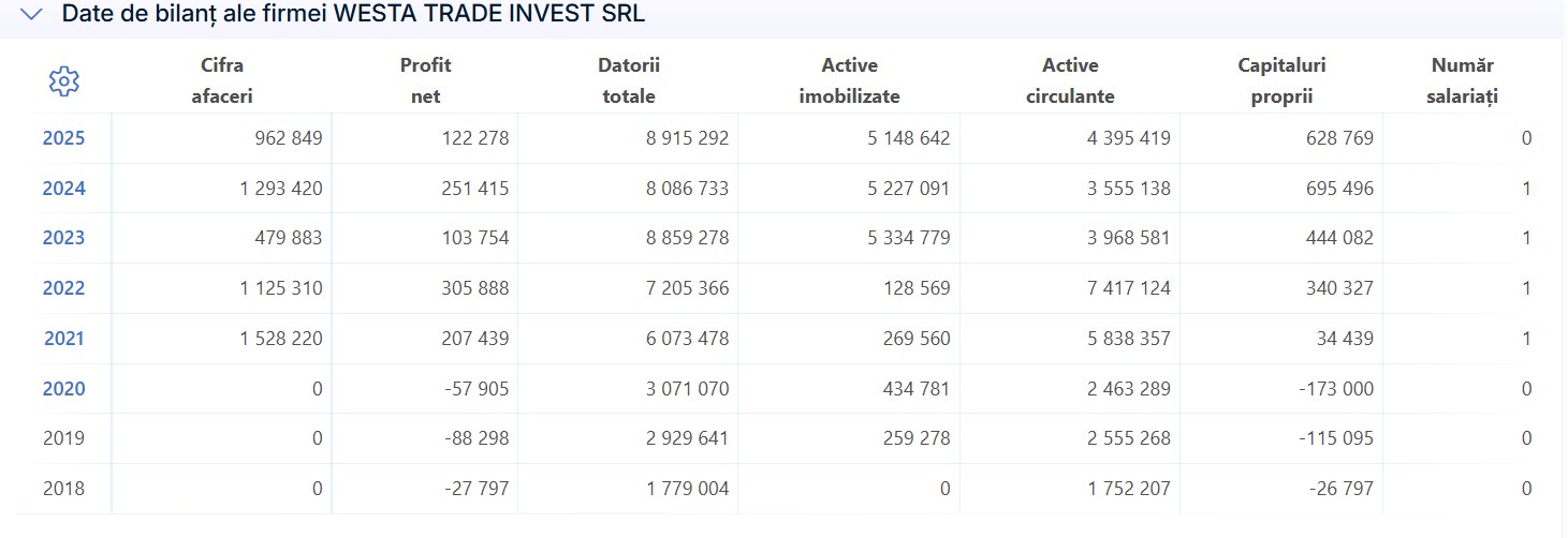 Westa Trade Invest SRL