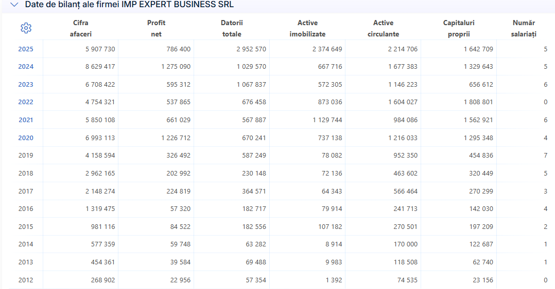 SC IMP EXPERT BUSINESS SRL