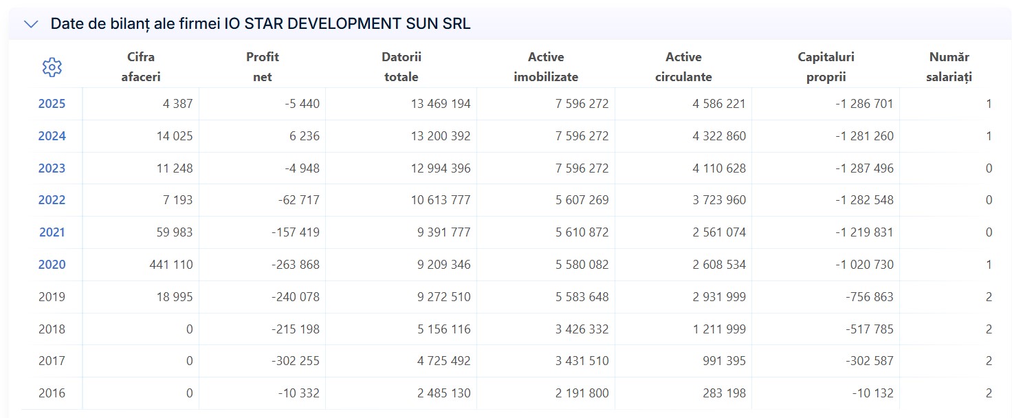 IO Star Development Sun SRL Ioana Șufană