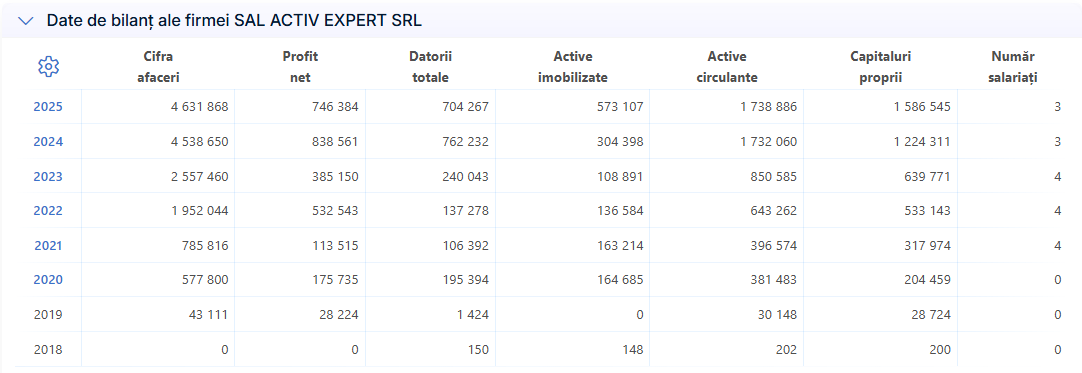 SC SAL Activ Expert SRL