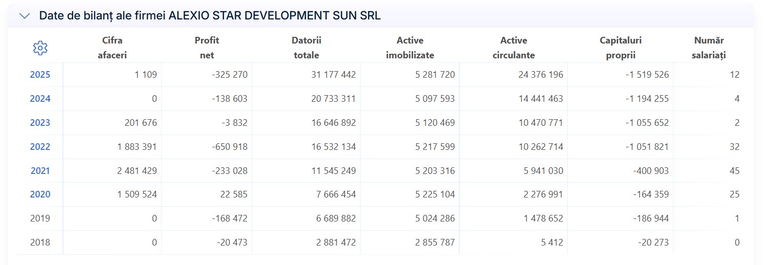 Ioana Șufană Alexio Star Development Sun SRL