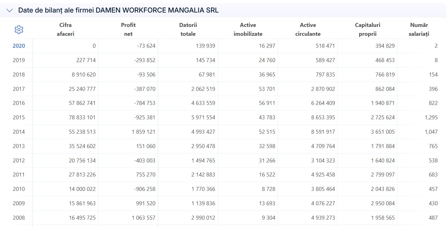 Damen Mangalia Damen Workforce Mangalia