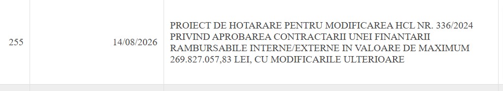 HCL modificare împrumut proiect noul CET Constanța