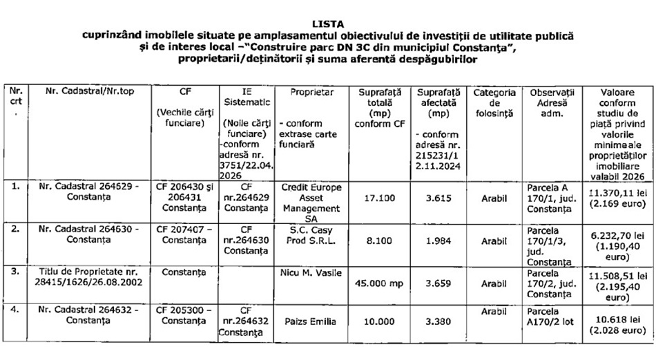 exproprieri DN3C