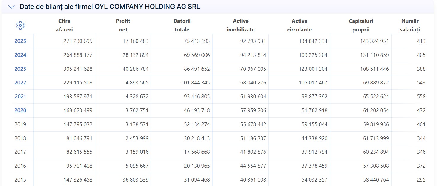 Oyl Company Holding AG SRL Primăria Hârșova