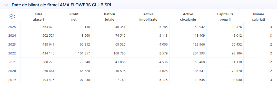 SC Ama Flowers Club SRL