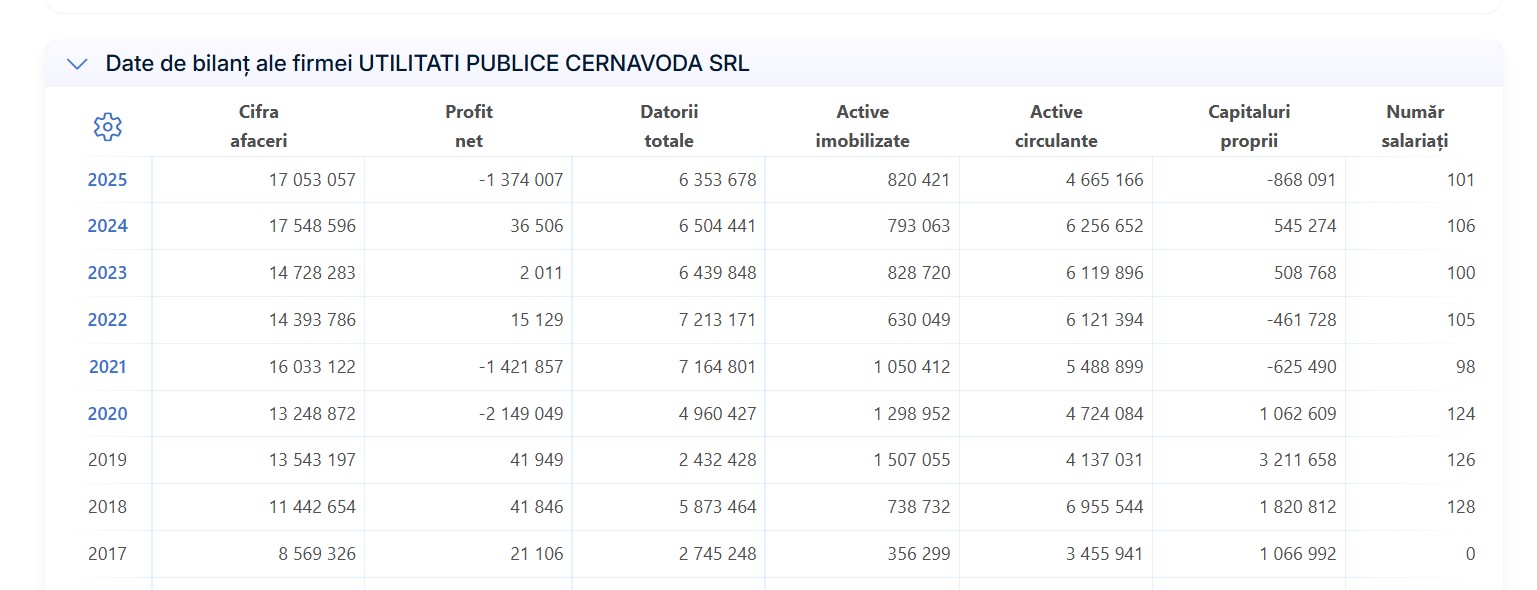 Utilități Publice Cernavodă SRL